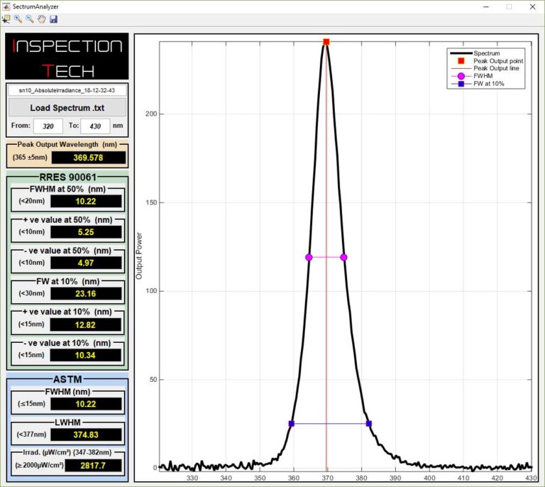 UVee spectral range chart